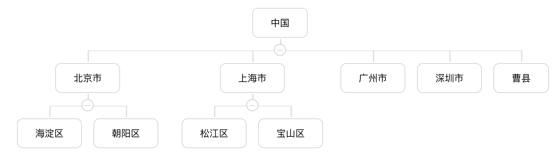 vue 组织架构图左右结构直线 vue组织结构树_前端