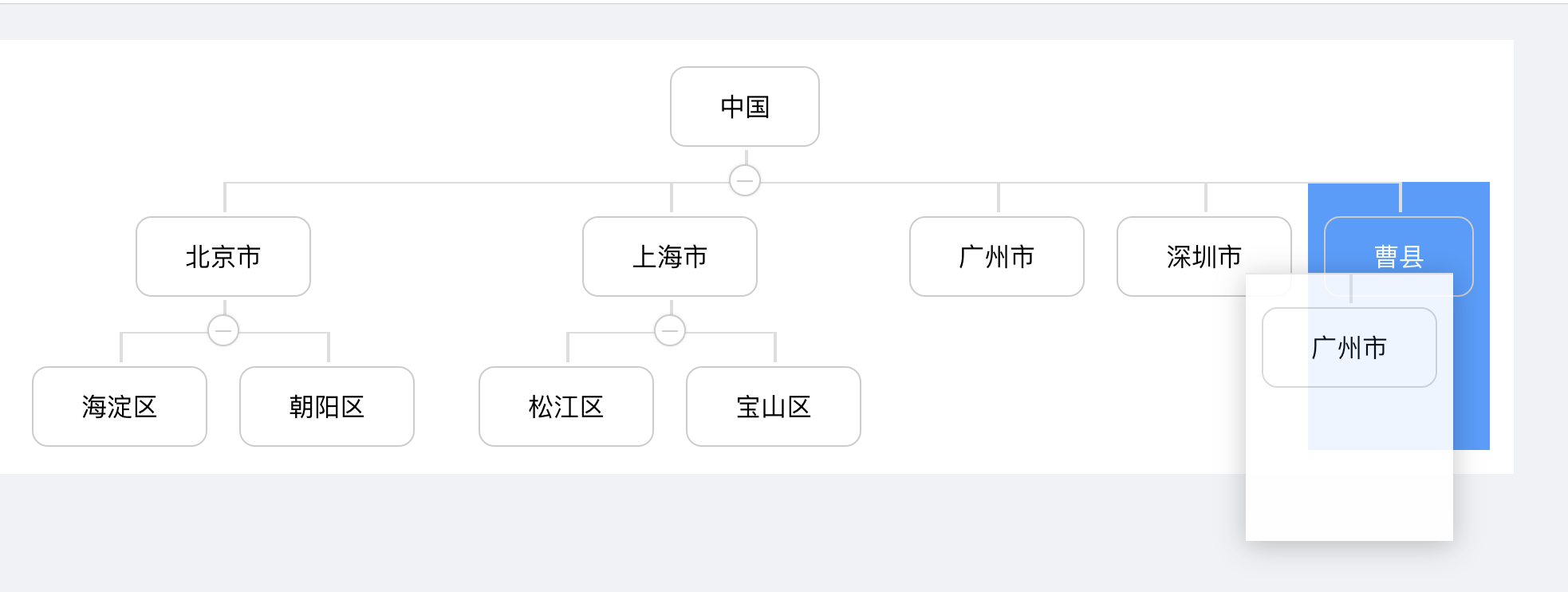 vue 组织架构图左右结构直线 vue组织结构树_vue.js_02