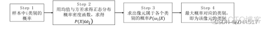 python遥感影像监督分类 遥感影像监督分类方法_数据_02