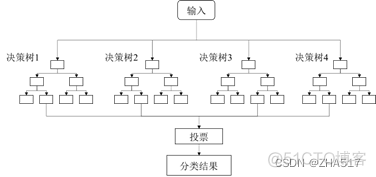 python遥感影像监督分类 遥感影像监督分类方法_机器学习_08