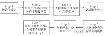 python遥感影像监督分类 遥感影像监督分类方法_数据_12