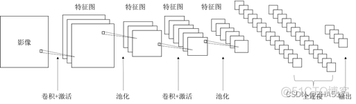 python遥感影像监督分类 遥感影像监督分类方法_分类_13