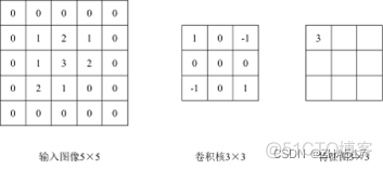 python遥感影像监督分类 遥感影像监督分类方法_算法_14