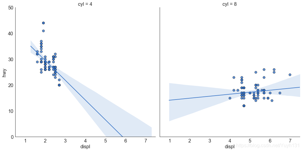 python 数据关系图 python关联图_matplotlib_04