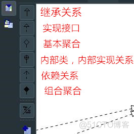 java根据类生成UML图 javauml类图自动生成_实线_02