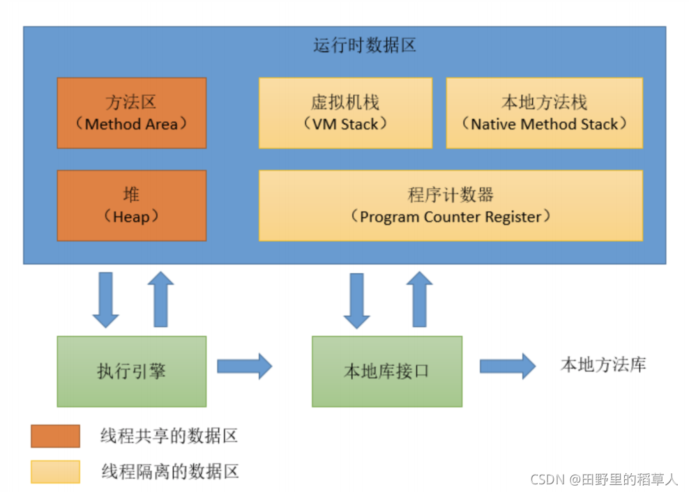 java 接口运行完怎么清除缓存 java接口内存图_java 接口运行完怎么清除缓存