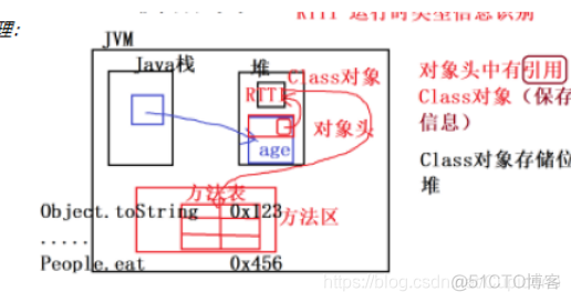 java javassist 内存中加载的类怎么导出 java内部类加载过程_匿名内部类