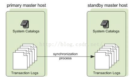 greenplum与mysql整合 greenplum数据库架构_PostgreSQL_02