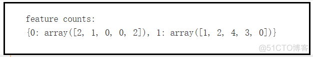 Python 实现朴素贝叶斯算法 朴素贝叶斯算法举例_朴素贝叶斯_02