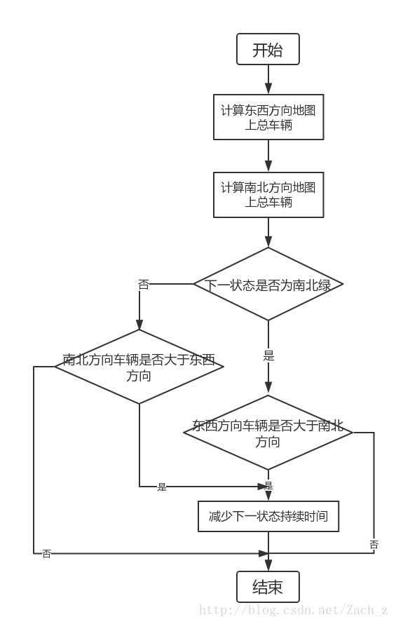 智慧交通分析系统python 智慧交通编程_智能交通