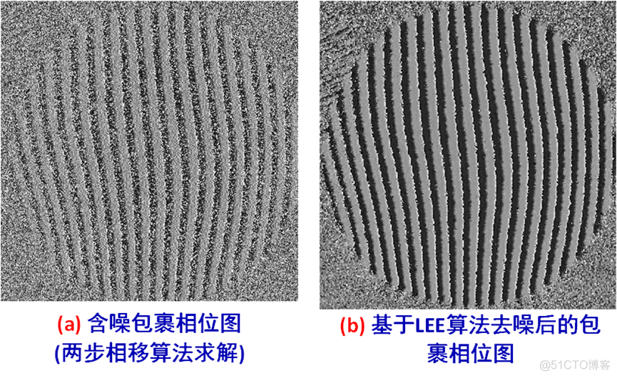 散斑噪声 python 散斑噪声和色斑噪声_全息干涉_07