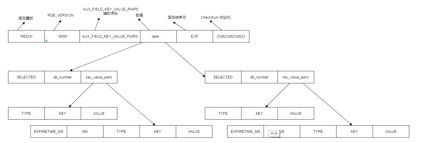 redis 用什么设计模式 redis的设计模式_面试_02