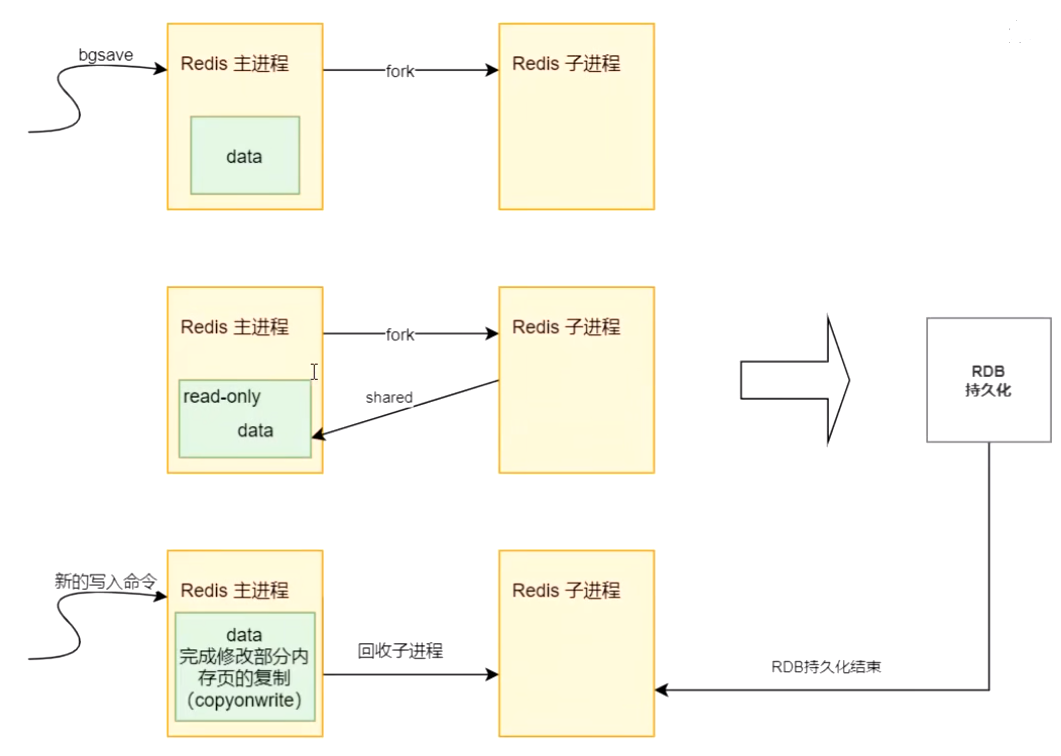 redis 用什么设计模式 redis的设计模式_Redis_03