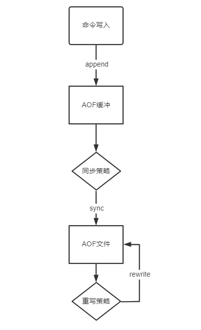 redis 用什么设计模式 redis的设计模式_面试_04