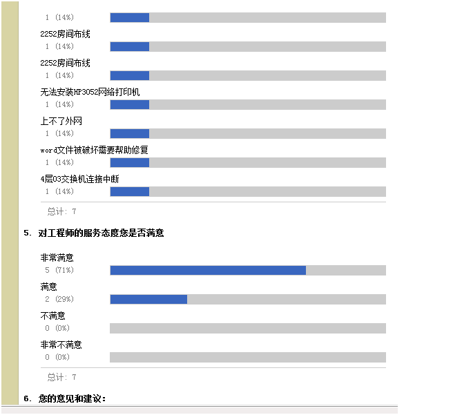 java 满意度调查 满意度调查程序_java 满意度调查_02