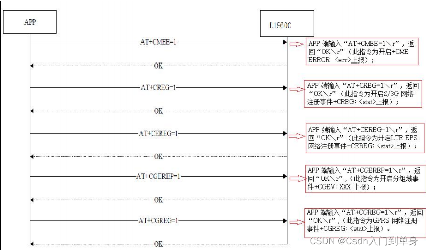 Android 2290 开机校验 手机开机测试_stm32