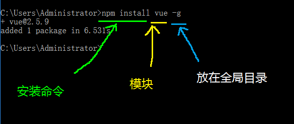 在vue中安装jQuery vue.js安装教程_环境变量_20