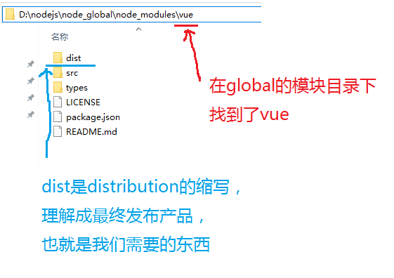 在vue中安装jQuery vue.js安装教程_javascript_21