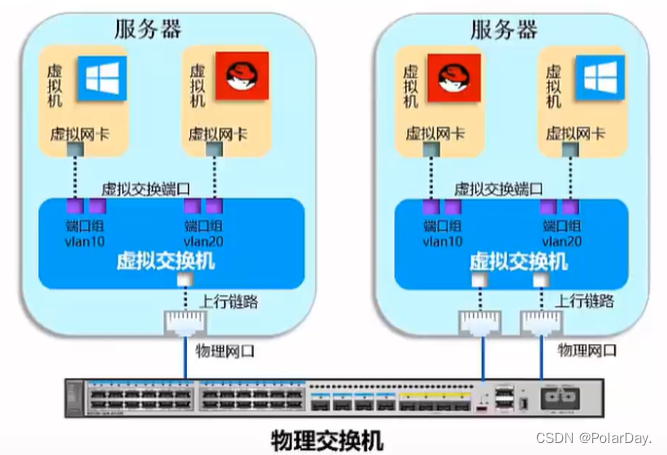 网络虚拟化和SDN的关系 虚拟化 网络_网络虚拟化和SDN的关系_02