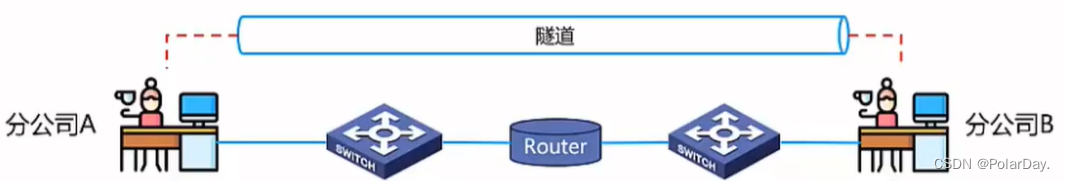 网络虚拟化和SDN的关系 虚拟化 网络_安全架构_05