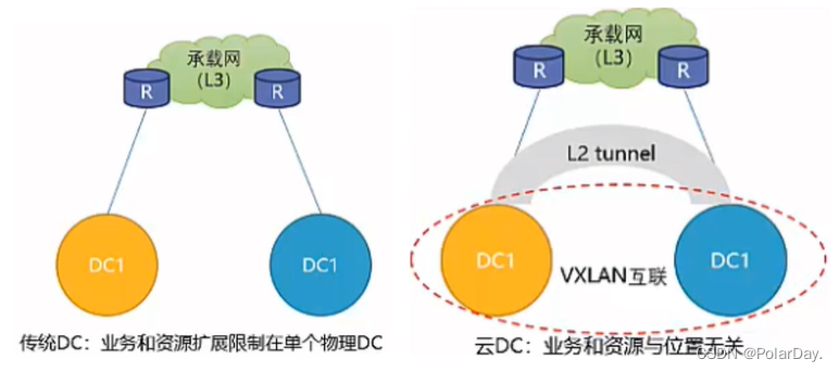 网络虚拟化和SDN的关系 虚拟化 网络_安全架构_06