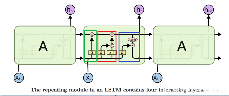 pytorch SGD初始化 pytorchlstm_LSTM