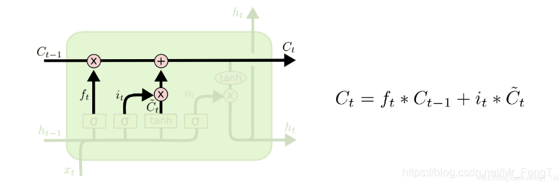 pytorch SGD初始化 pytorchlstm_gpu_15