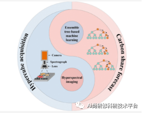 python显示imshow多光谱图像 python高光谱_高光谱_10