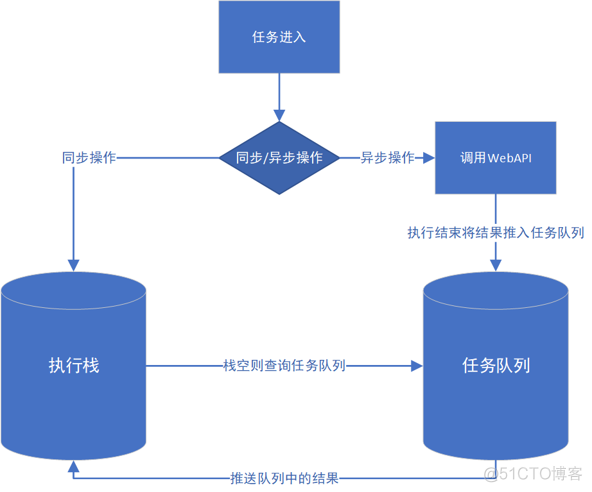 javascript写运行程序 javascript代码运行_javascript写运行程序