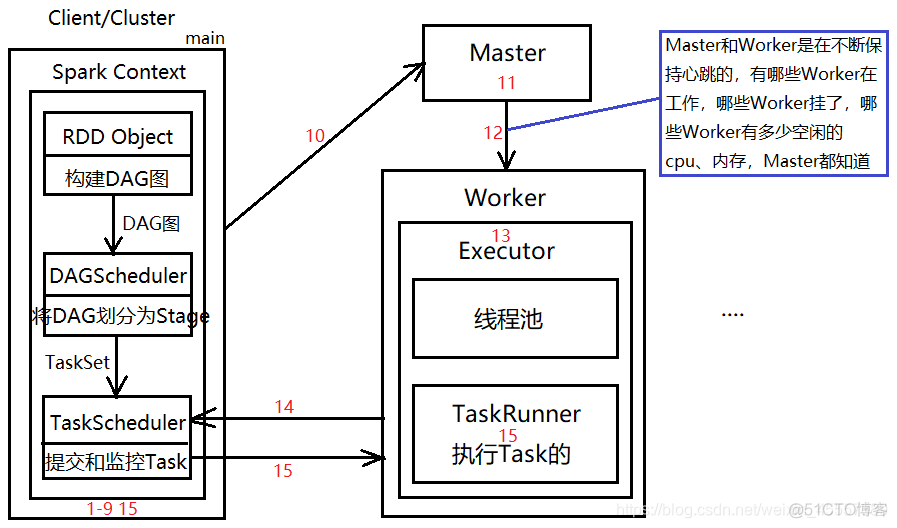 databricks spark默认参数 repartition spark参数_数据