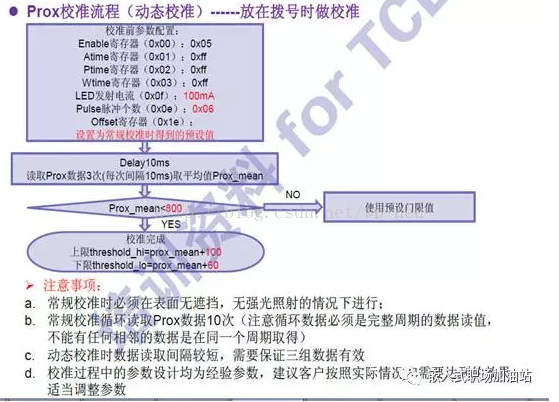 android手机高度传感器 手机传感器调用_数据_11