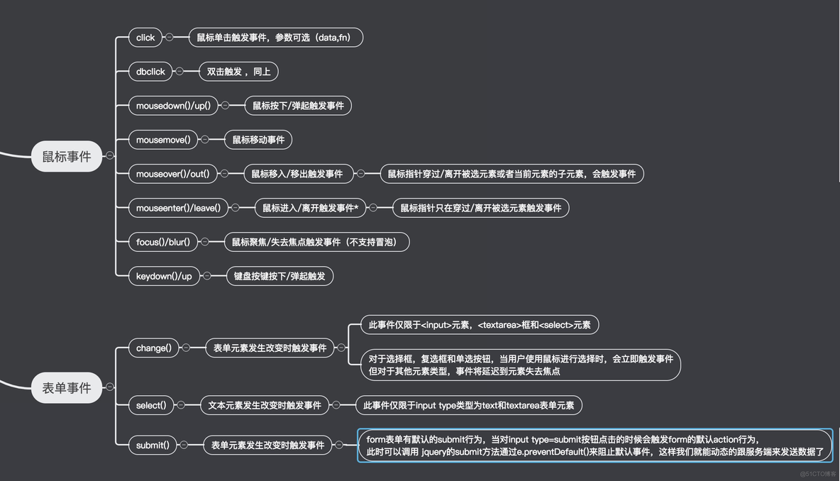 事件流展示 java js的事件流_事件流_03