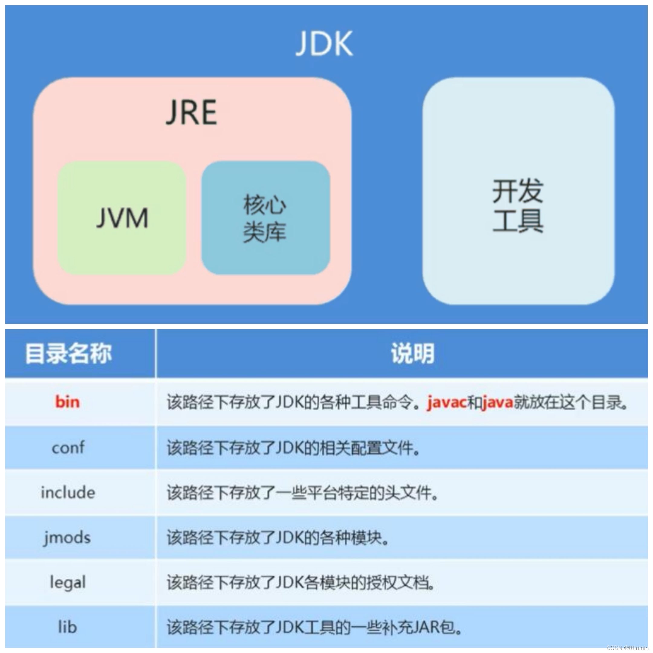 刘意java笔记 java刘意简介_java