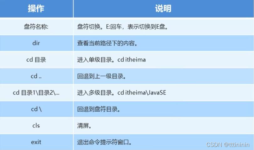 刘意java笔记 java刘意简介_Java_02