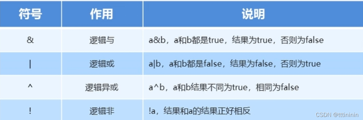 刘意java笔记 java刘意简介_刘意java笔记_08