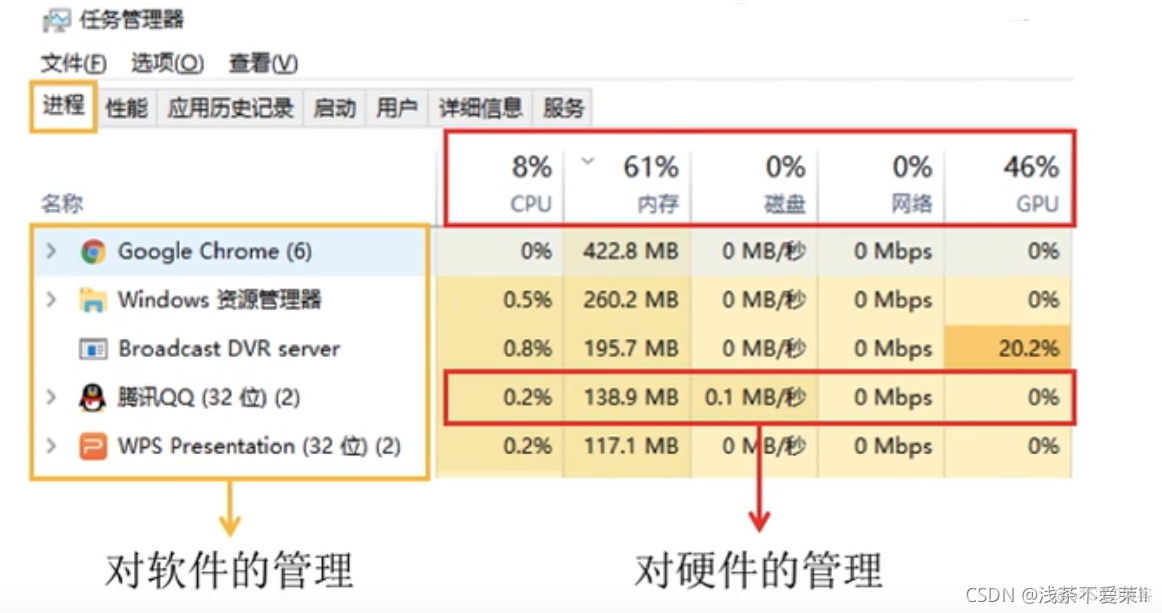 操作系统分层式架构 操作系统层次结构图_系统调用_02