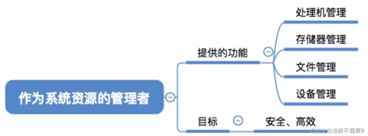 操作系统分层式架构 操作系统层次结构图_特权指令_04