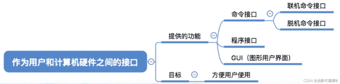 操作系统分层式架构 操作系统层次结构图_系统调用_05