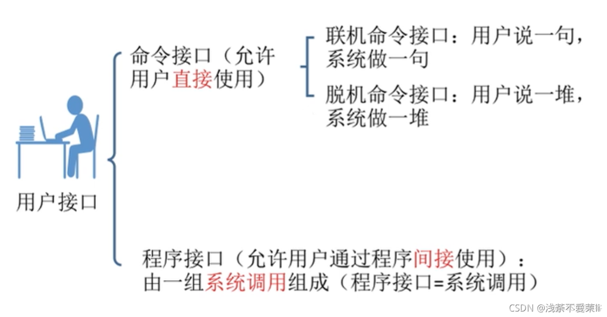 操作系统分层式架构 操作系统层次结构图_特权指令_06