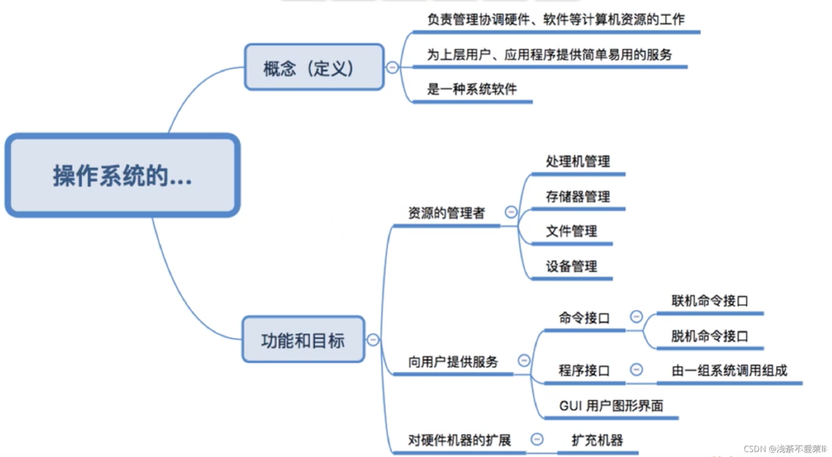 操作系统分层式架构 操作系统层次结构图_特权指令_07