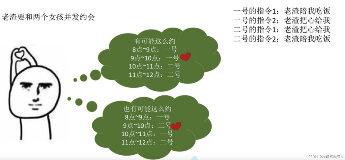 操作系统分层式架构 操作系统层次结构图_命令接口_08