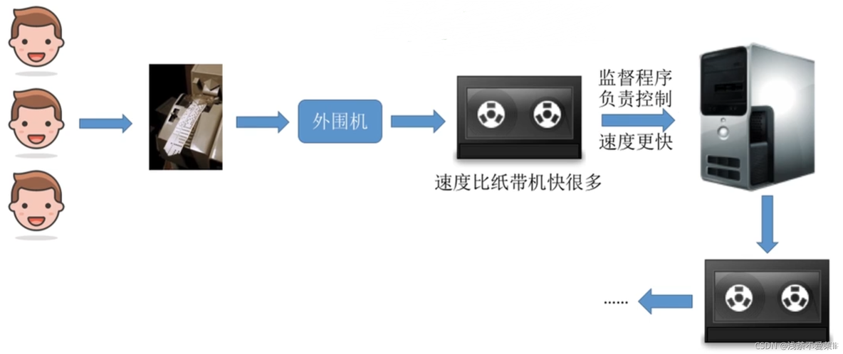 操作系统分层式架构 操作系统层次结构图_操作系统分层式架构_11