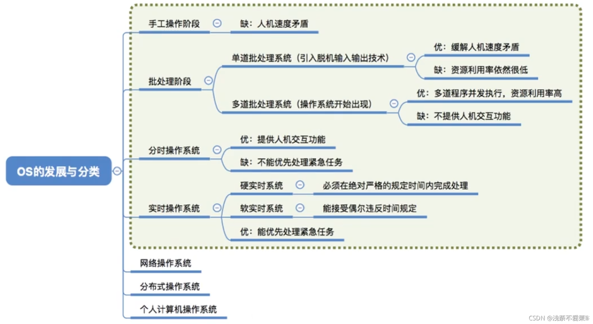 操作系统分层式架构 操作系统层次结构图_系统调用_16