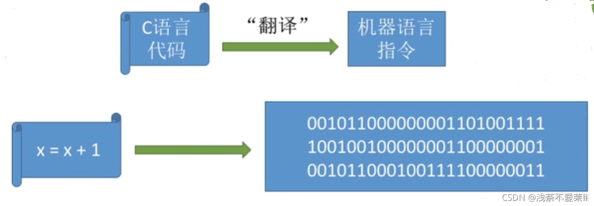 操作系统分层式架构 操作系统层次结构图_操作系统_17