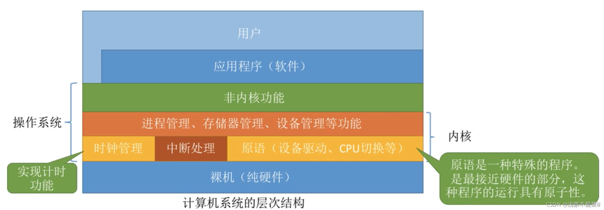 操作系统分层式架构 操作系统层次结构图_系统调用_19