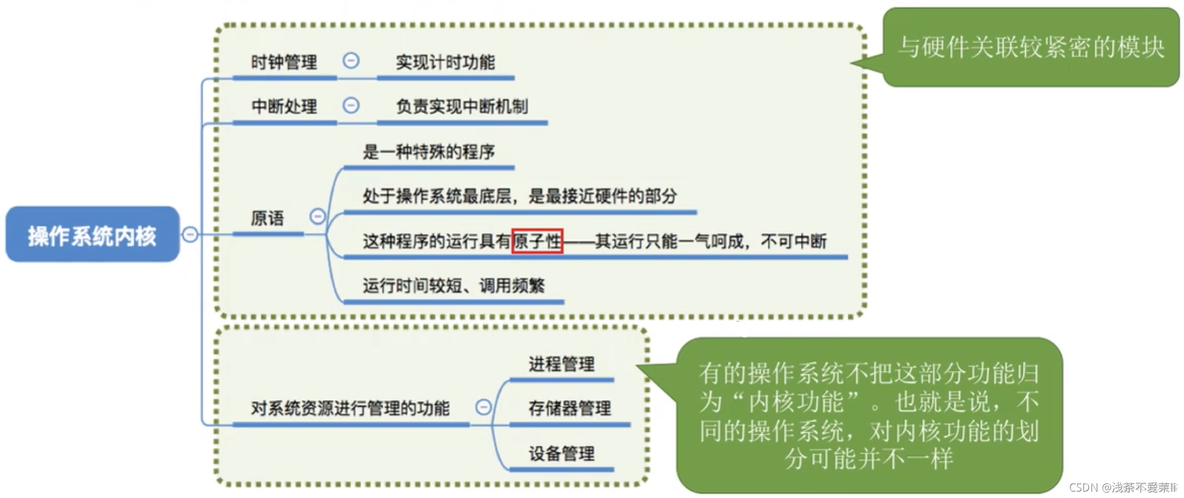 操作系统分层式架构 操作系统层次结构图_系统调用_20