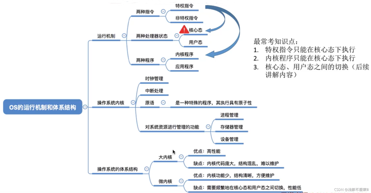 操作系统分层式架构 操作系统层次结构图_特权指令_22