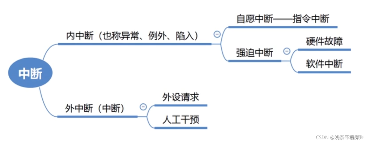 操作系统分层式架构 操作系统层次结构图_命令接口_25