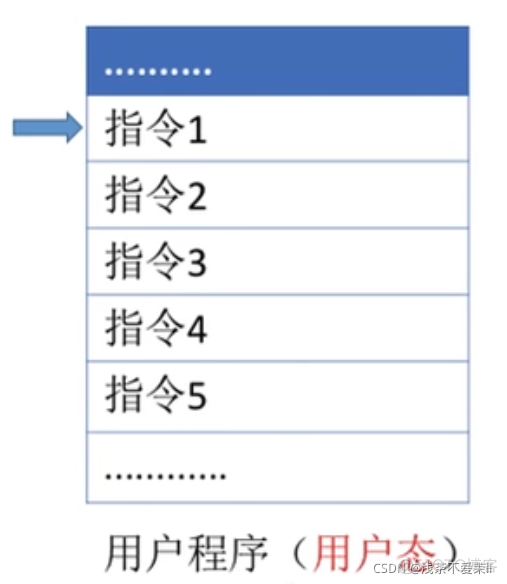 操作系统分层式架构 操作系统层次结构图_系统调用_27