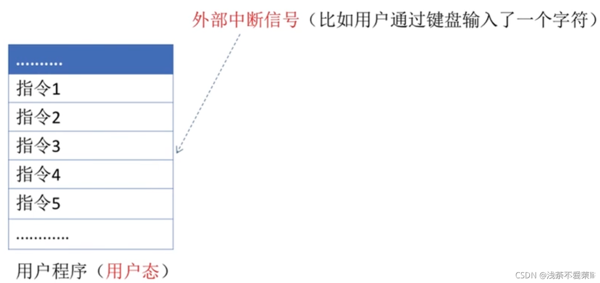 操作系统分层式架构 操作系统层次结构图_操作系统_28